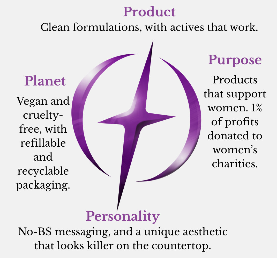 Purple logo with text that describes Stone + Star's core values (product, planet, purpose, and personality) on a white background